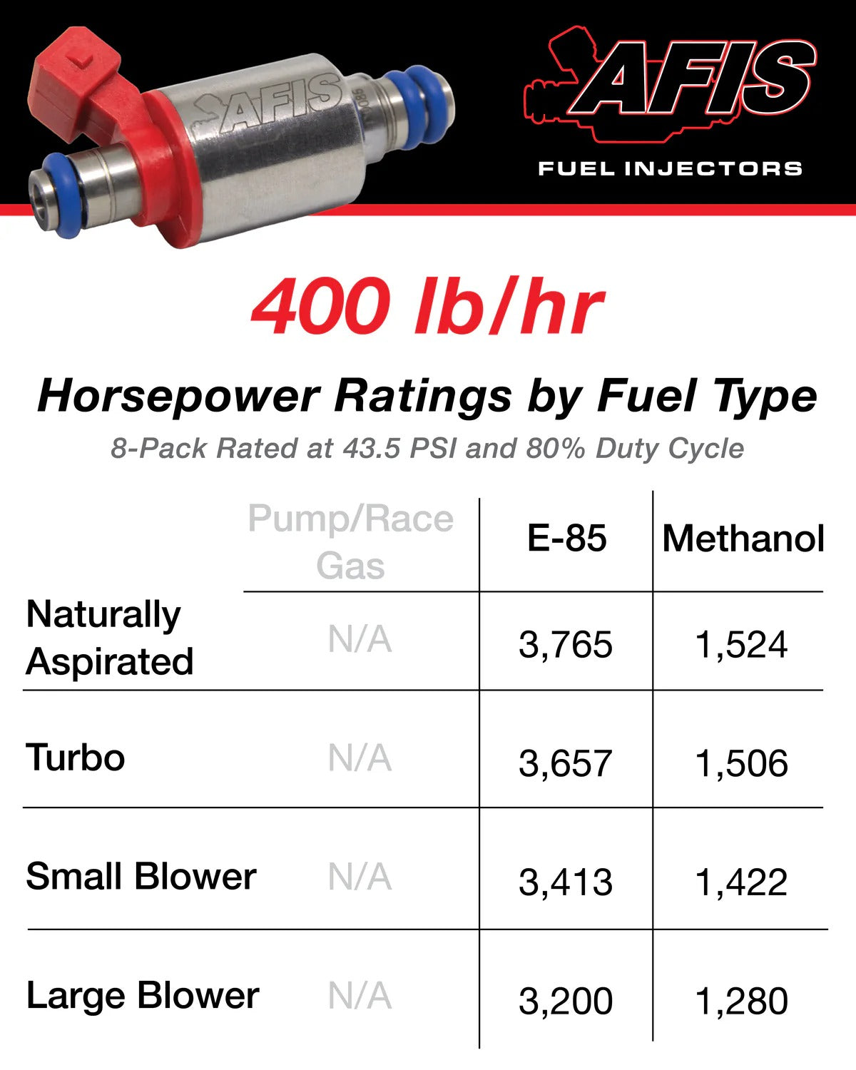 AFIS Gen2 400 lb/hr Injectors