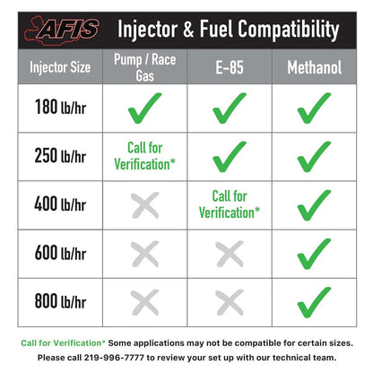 AFIS Gen2 400 lb/hr Injectors